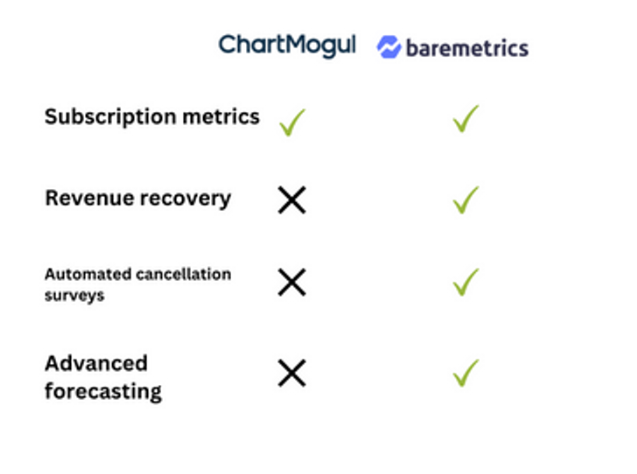 Baremetrics_Chartmogul_Comparison_chart